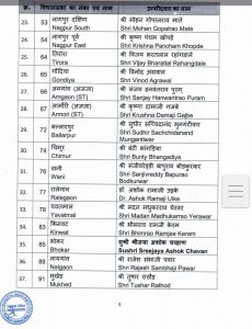 महाराष्ट्र विधानसभा भाजपा उम्मीदवारों की पहली सूची 