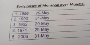 मई महीने में इस तारीख को मुंबई पहु़चा मानसून 