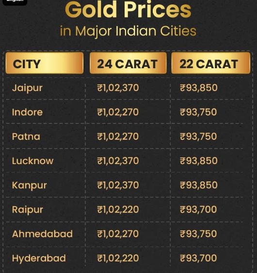होली पर सोने की कीमत में इतनी गिरावट, देखें चांदी का क्या है हाल